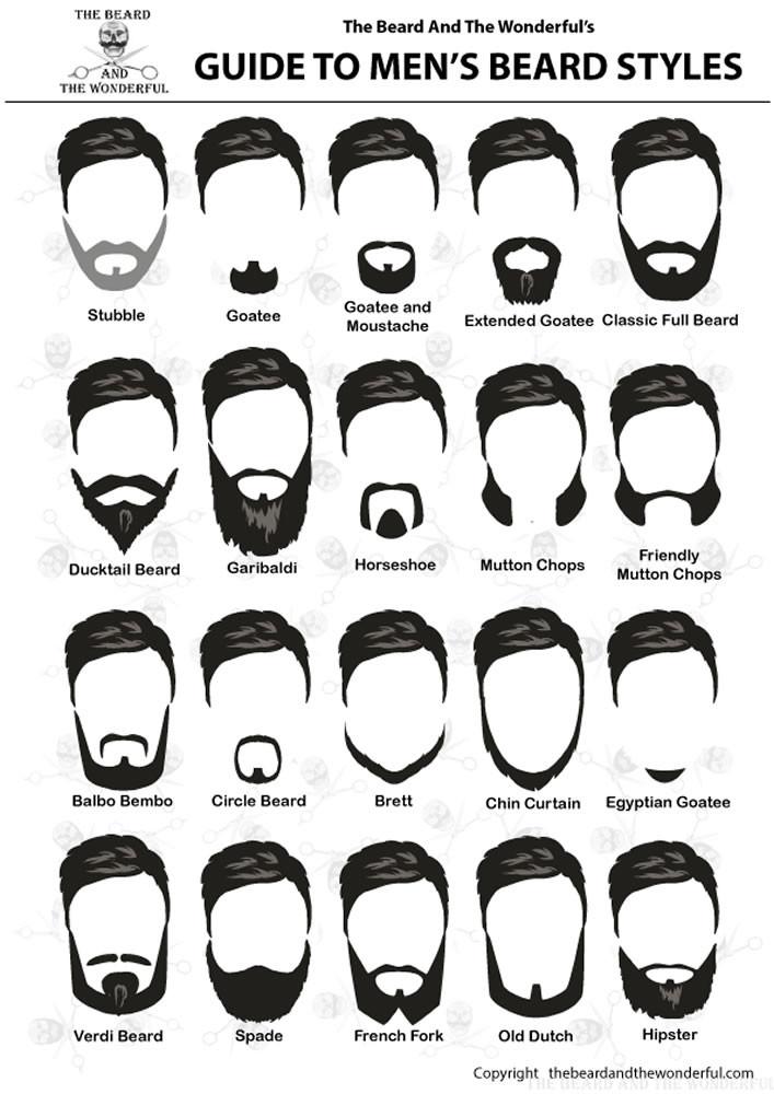 3 Different Beard Styles for You to Try Out – Spruce