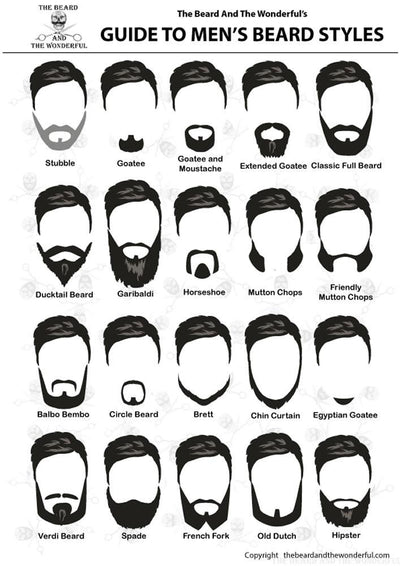 CHOOSING THE BEST BEARD STYLE & TYPE FOR YOU in 2023